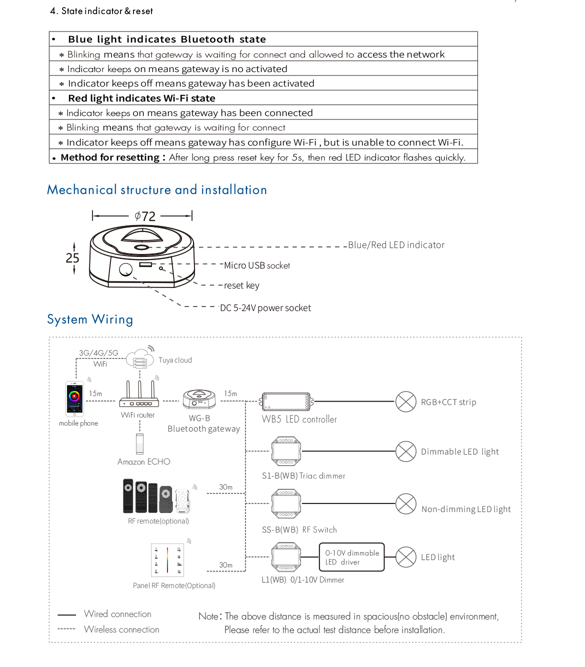 Bluetooth Gateway WG-B