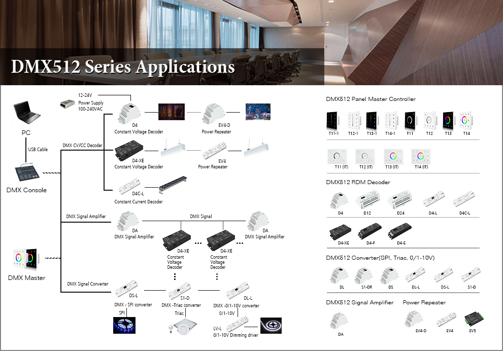 DMX 512 Repeater to amplify the DMX 512 signal